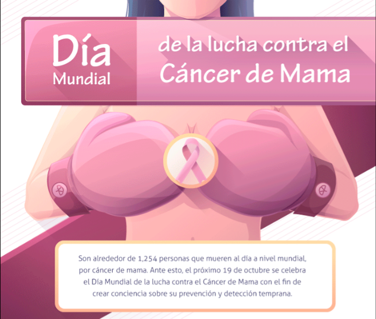 Que el cáncer de mama no gane la pelea