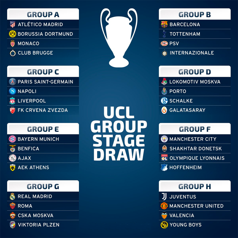Así quedaron los grupos de la Champions League 2018-19