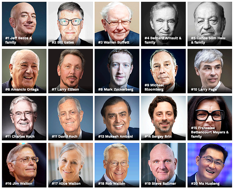 Jeff Bezos Sigue Siendo el más Rico del Mundo, Aquí Lista de Latinoamericanos