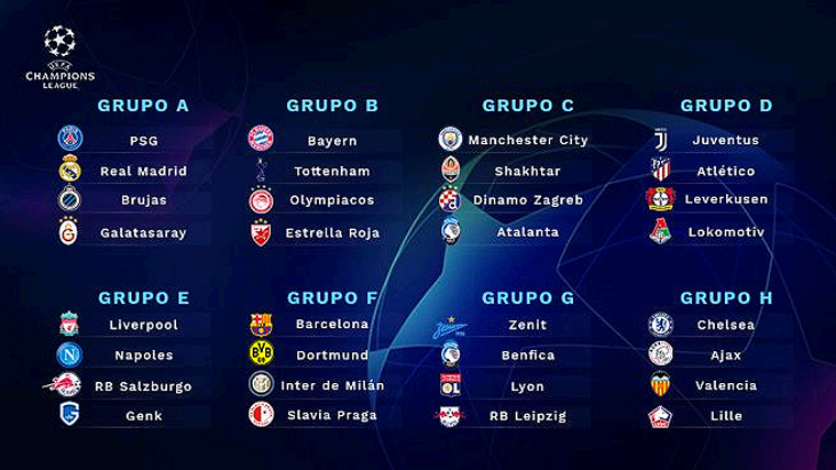 Así Quedaron los Grupos de la “Champions League”