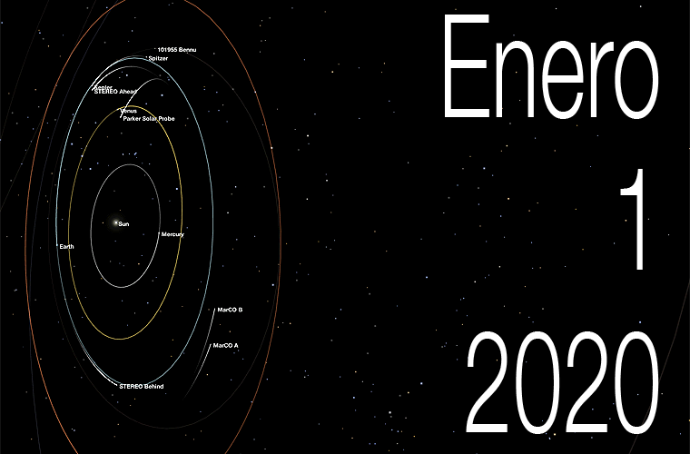 Hoy miércoles 1 de enero