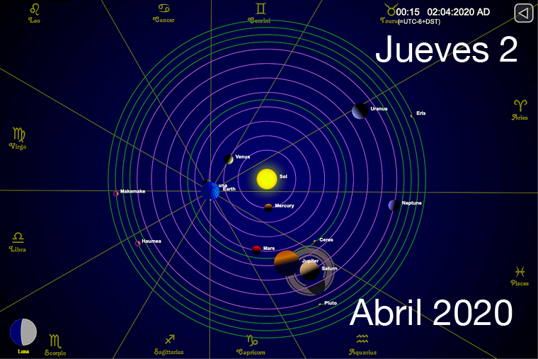Hoy jueves 2 de abril