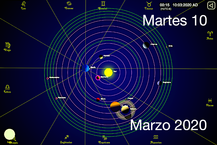Hoy martes 10 de marzo
