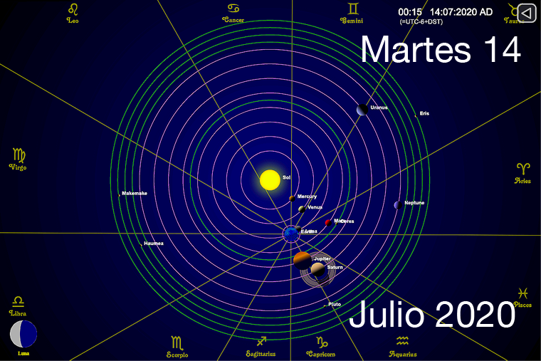 Hoy martes 14 de julio