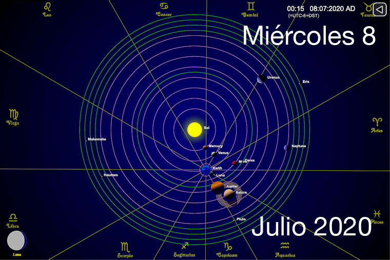 Hoy miércoles 8 de julio