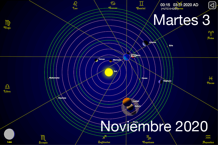 Hoy martes 3 de noviembre