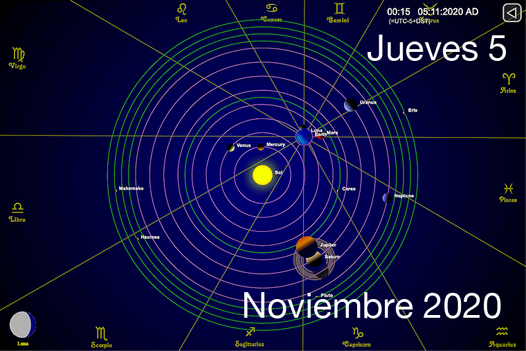 Hoy jueves 5 de noviembre