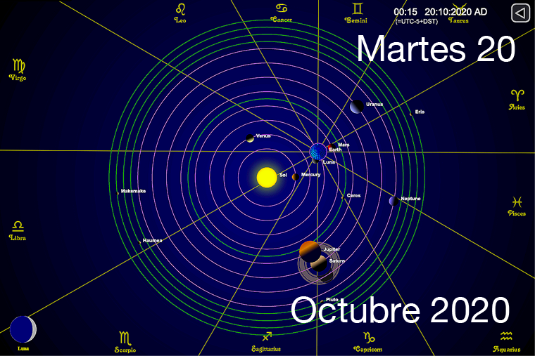 Hoy martes 20 de Octubre