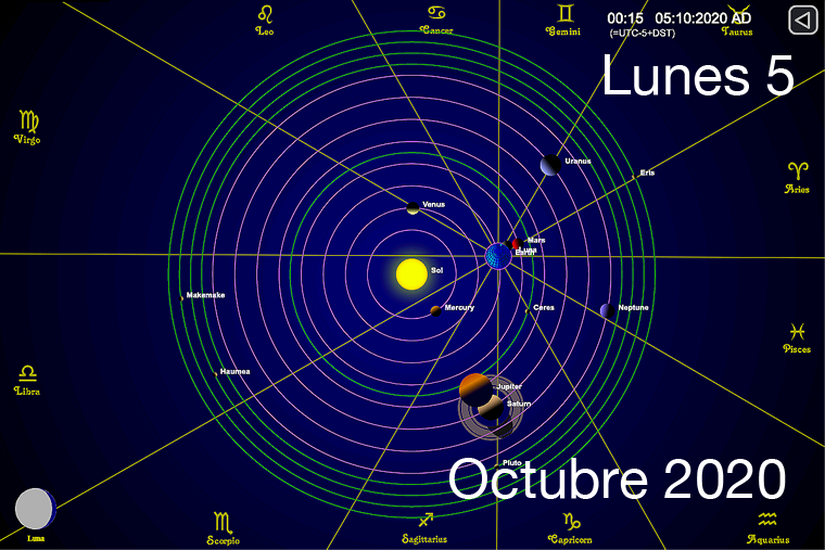 Hoy lunes 5 de Octubre