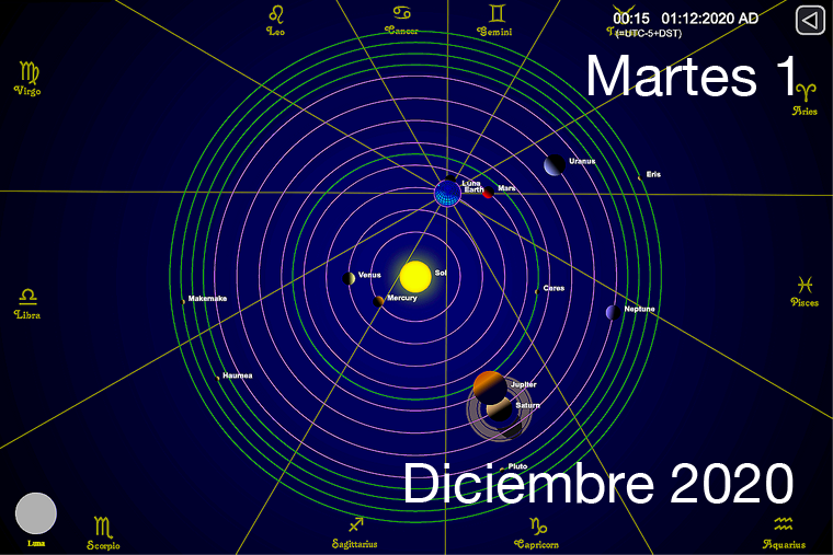 Hoy martes 1 de diciembre