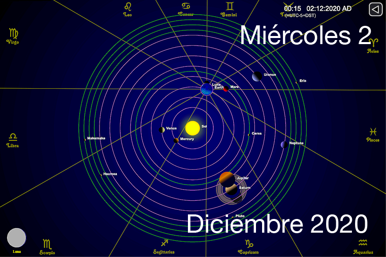 Hoy miércoles 2 de diciembre