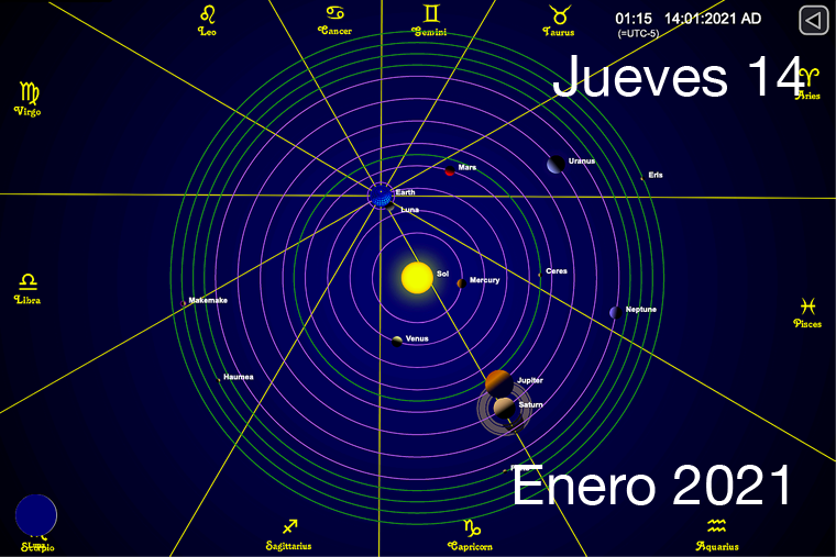 Hoy Jueves 14 de Enero