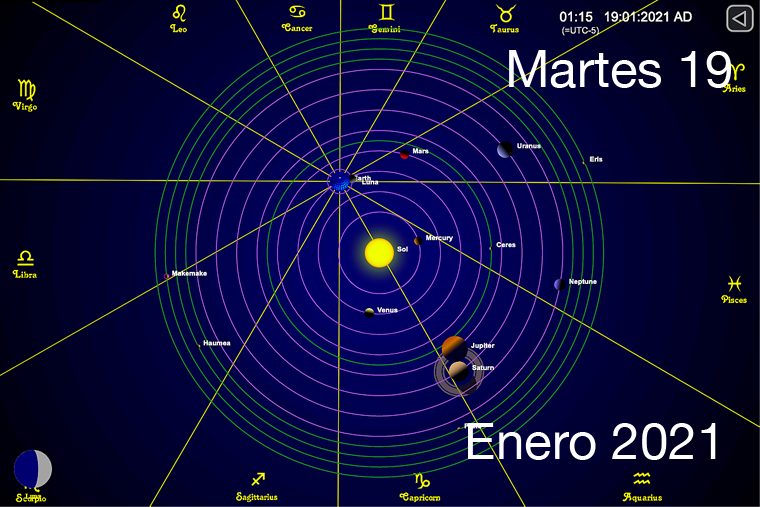 Hoy Martes 19 de Enero