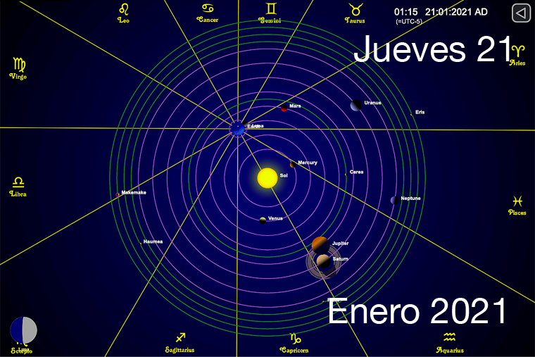 Hoy Jueves 21 de Enero