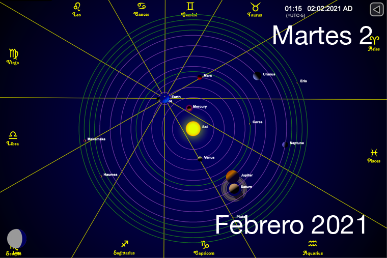 Hoy Martes 2 de Febrero
