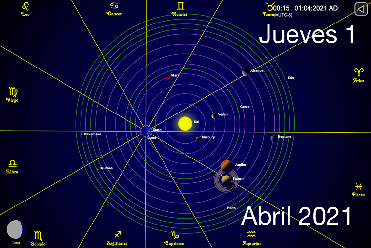Hoy Jueves 1 de Abril