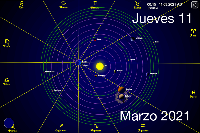 Hoy Jueves 11 de Marzo