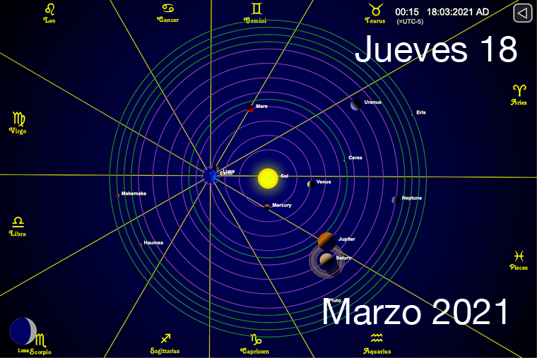 Hoy Jueves 18 de Marzo