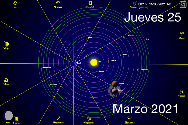 Hoy Jueves 25 de Marzo