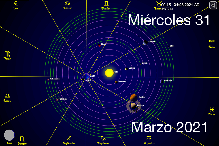 Hoy Miércoles 31 de marzo