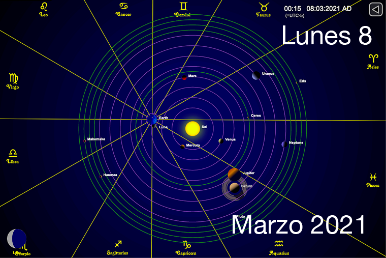Hoy Lunes 8 de Marzo de 2021