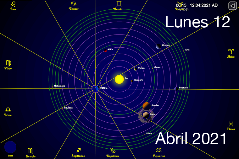 Hoy Lunes 12 de Abril