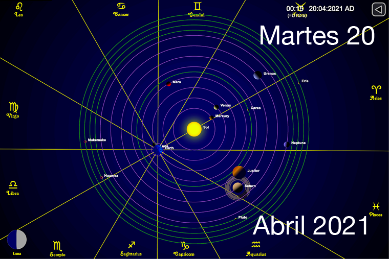 Hoy Martes 20 de Abril