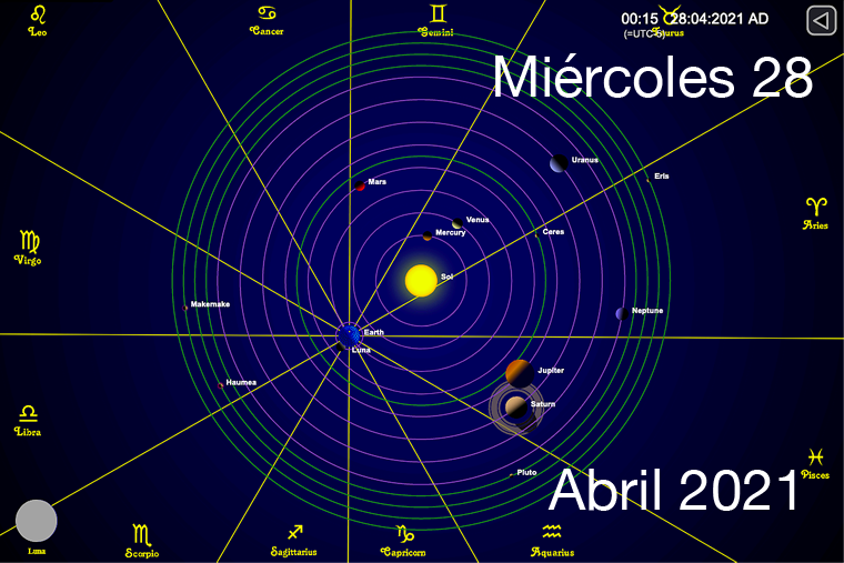 Hoy Miércoles 28 de Abril
