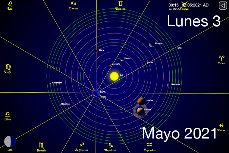 Hoy Lunes 3 de mayo