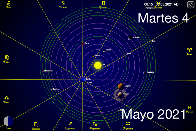 Hoy Martes 4 de Mayo