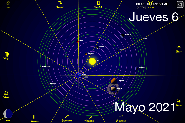 Hoy Jueves 6 de Mayo