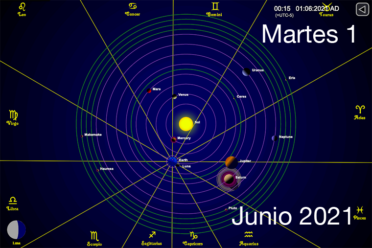 Hoy Martes 1 de Junio