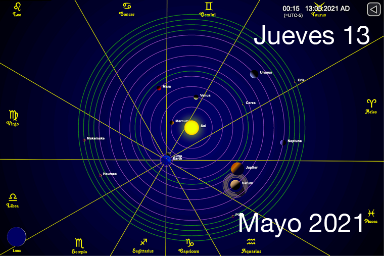 Hoy Jueves 13 de Mayo