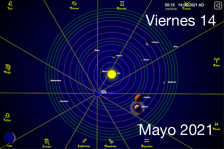 Hoy Viernes 14 de Mayo