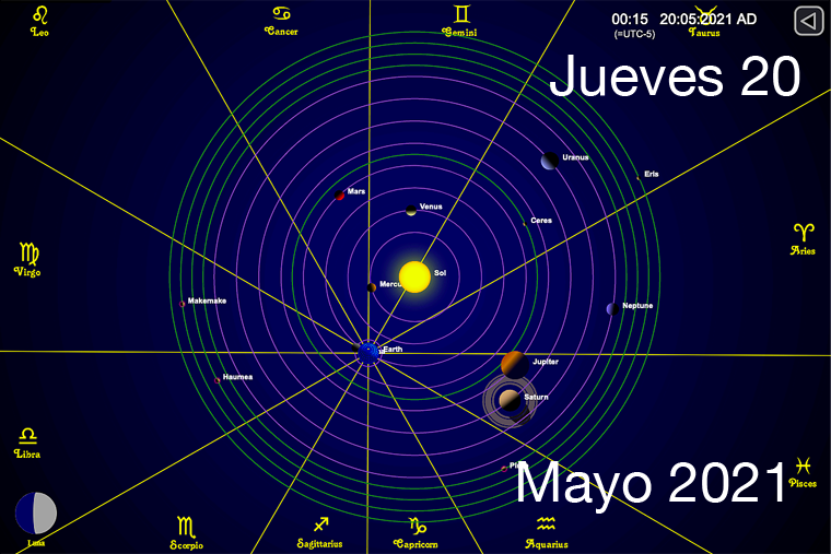 Hoy Jueves 20 de Mayo