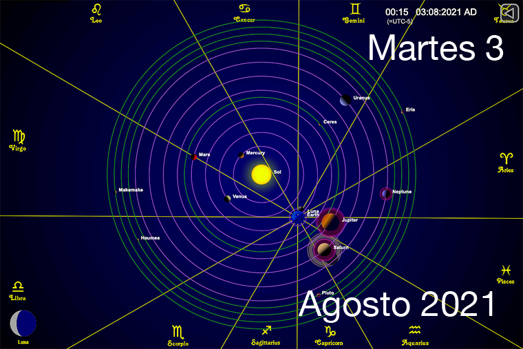 Hoy Martes 3 de Agosto