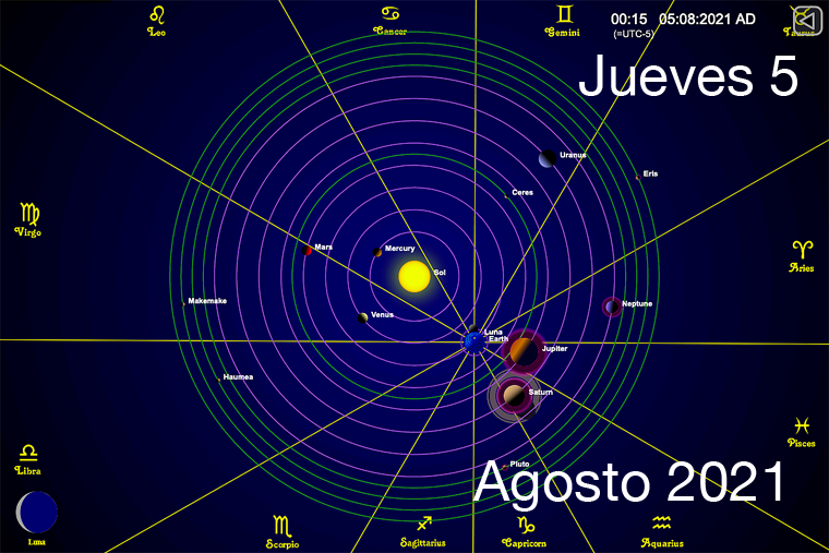 Hoy Jueves 5 de Agosto