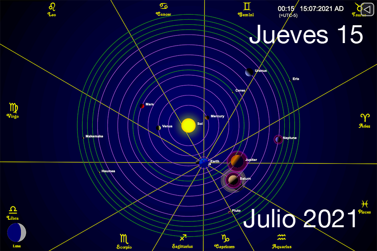 Hoy Jueves 15 de Julio