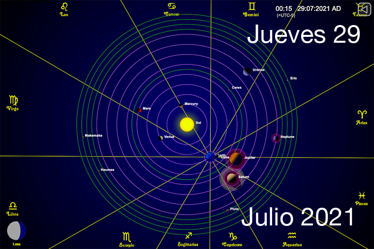 Hoy Jueves 29 de Julio