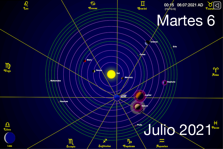 Hoy Martes 6 de Julio