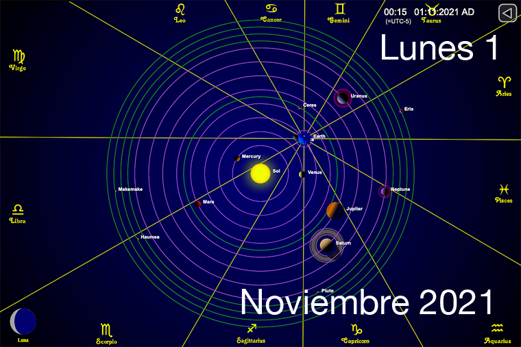 Hoy Lunes 1 de Noviembre