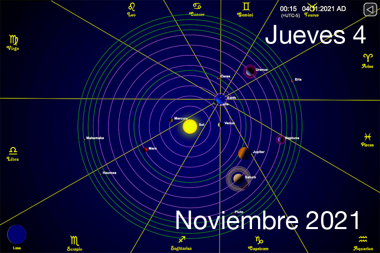 Hoy Jueves 4 de Noviembre