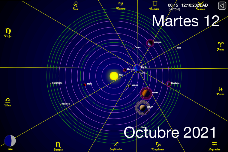 Hoy Martes 12 de Octubre