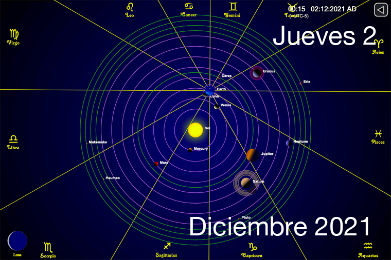 Hoy Jueves 2 de Diciembre