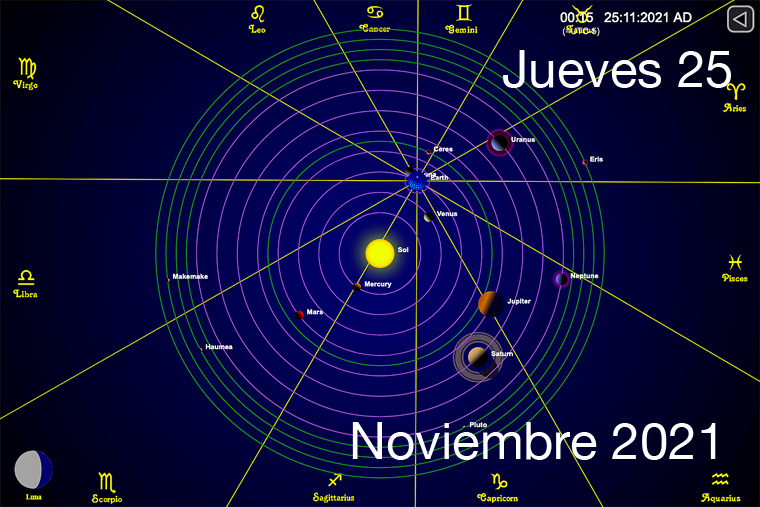 Hoy Jueves 25 de Noviembre