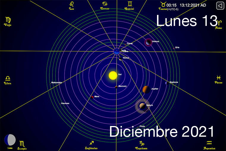 Hoy Lunes 13 de Diciembre