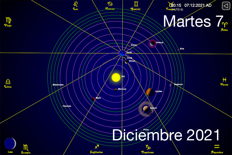 Hoy Martes 7 de Diciembre