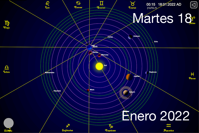 Hoy es Martes 18 de Enero