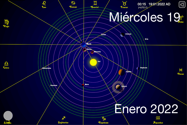 Hoy es Miércoles 19 de Enero