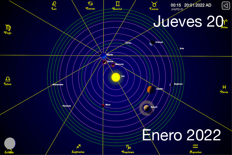 Hoy es Jueves 20 de Enero